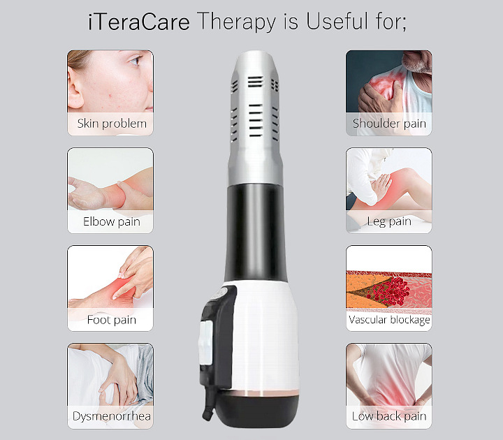 iTeraCare Uses